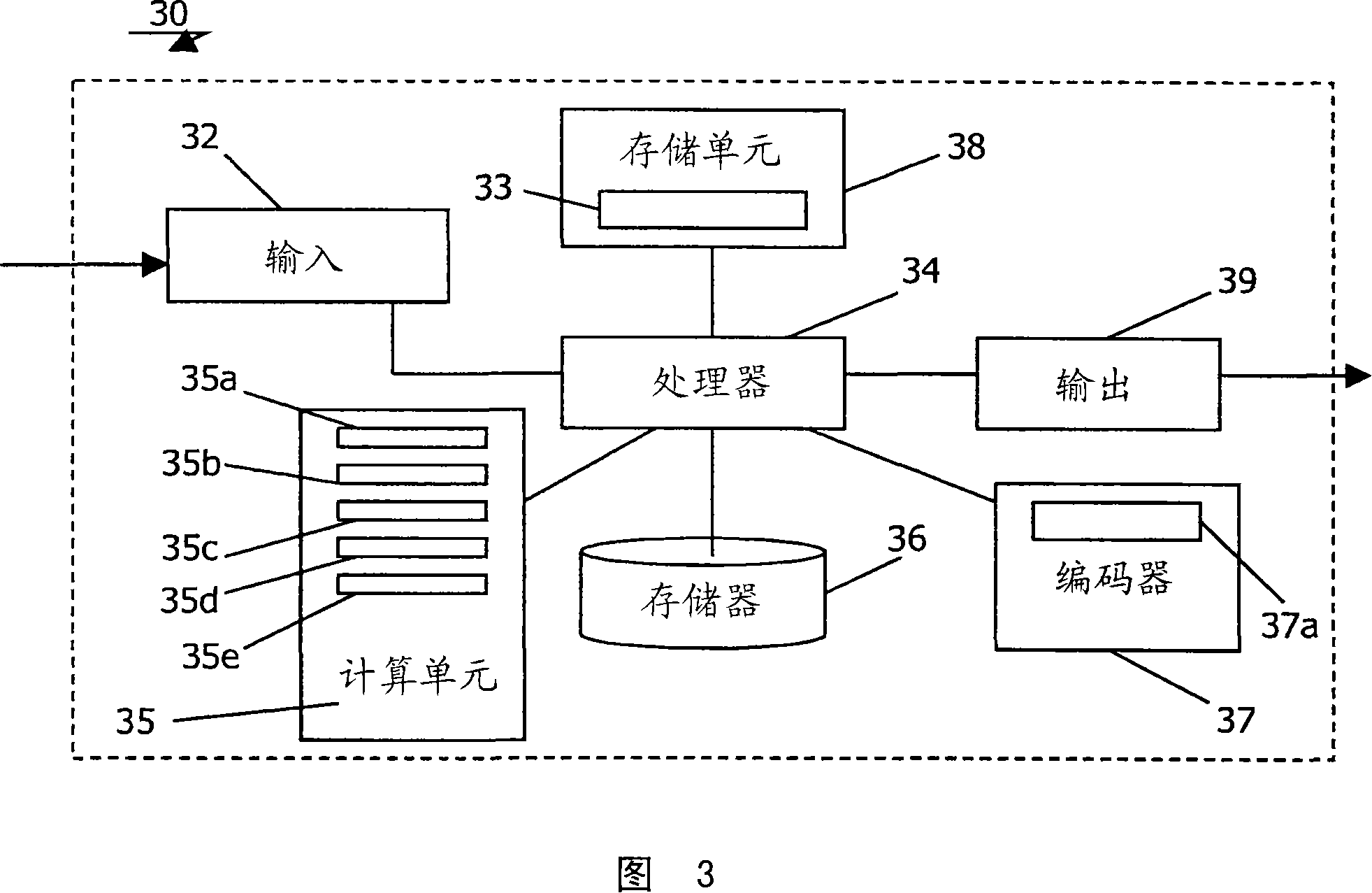 A method, a system and a computer program for segmenting a structure in a dataset