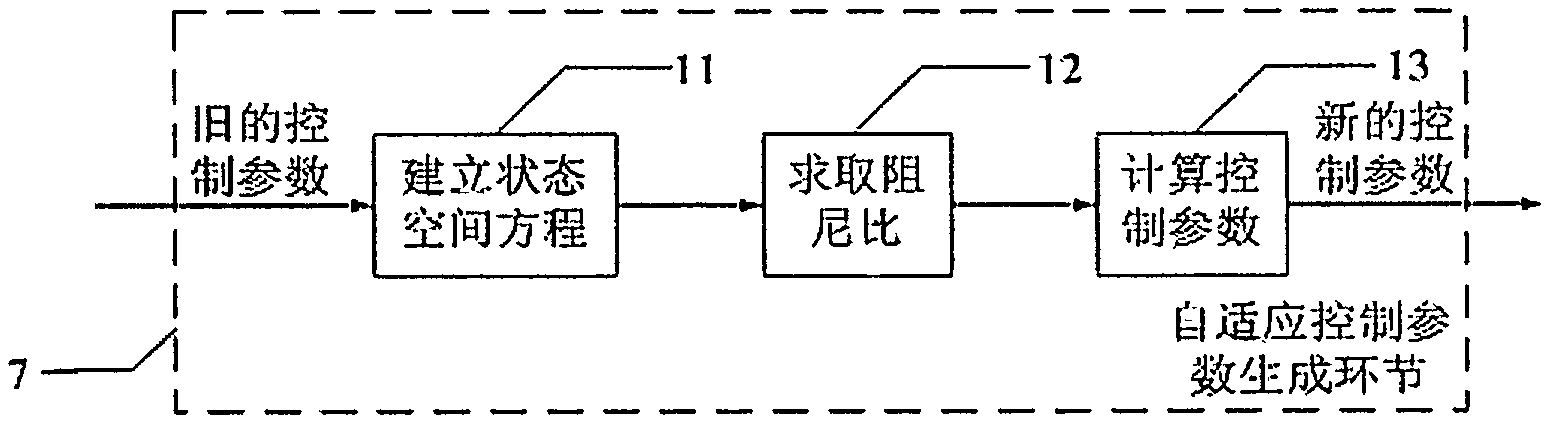 Anti-oscillating self-adaptive restraining system of subsynchronous oscillation of large-size generator set