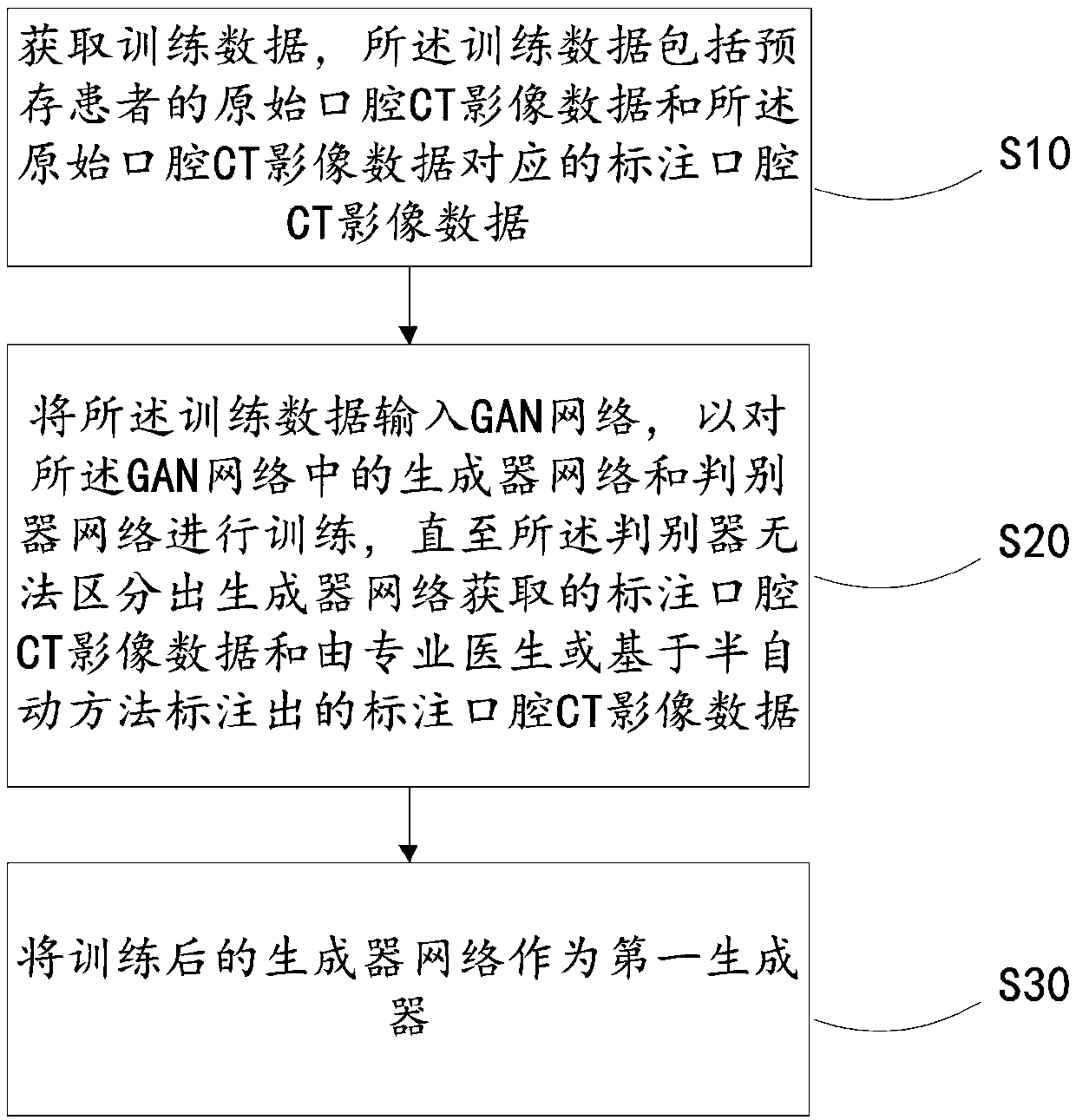 Orthodontic method and device based on artificial intelligence