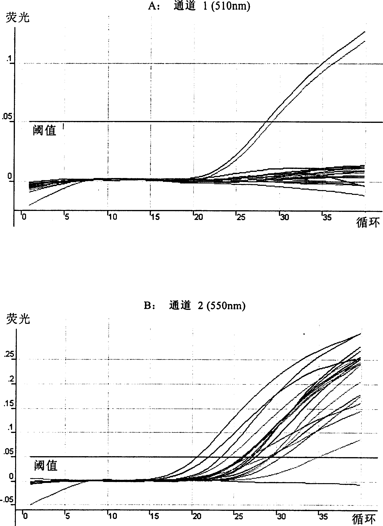 Method of detecting tuberculosis mycobacillus complex and non tuberculosis mycobacillus and its reagent box