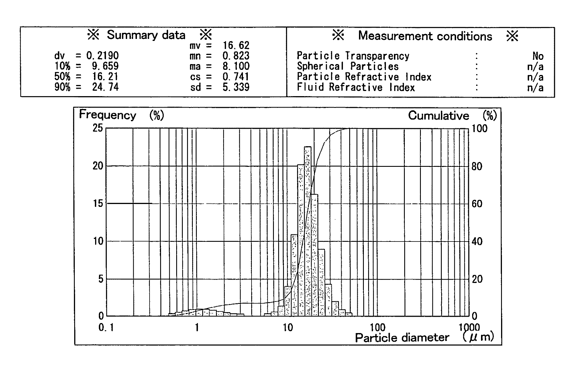 Filler for powder coating material and powder coating composition containing the same