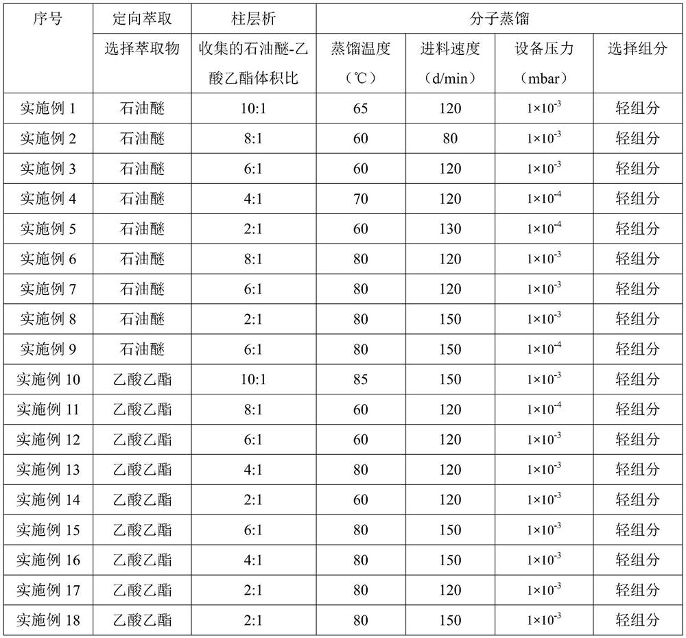 A method for extracting aromatizing substances in Yunyan extract, spices and cigarettes