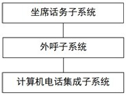 Call-out method and system for man-machine cooperation