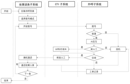 Call-out method and system for man-machine cooperation