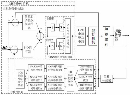 A displacement detection system for measuring