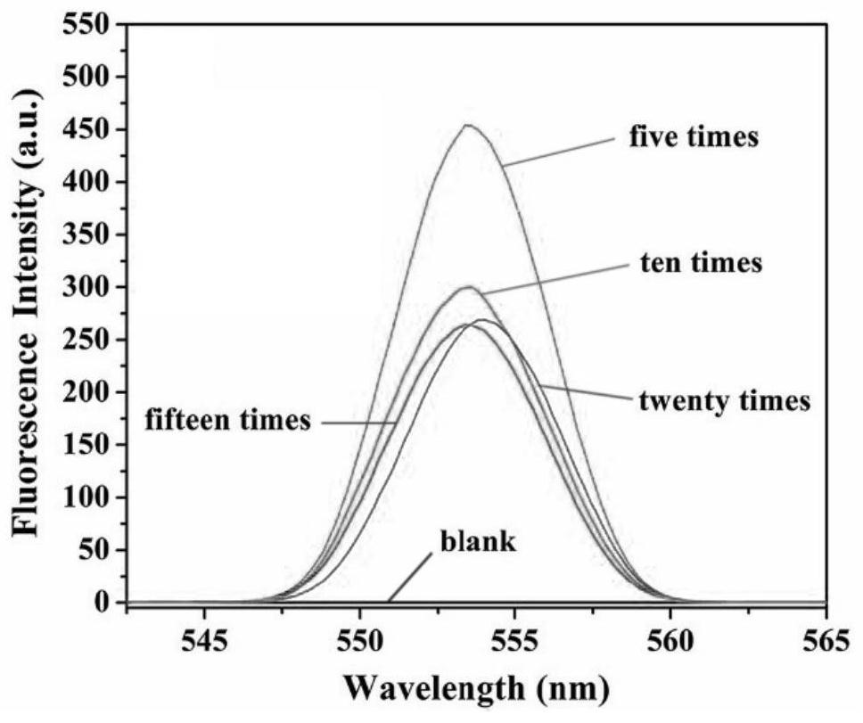 Polypeptide monolayer film with 7% of exposure quantity of primary amino groups as well as preparation method and application of polypeptide monolayer film