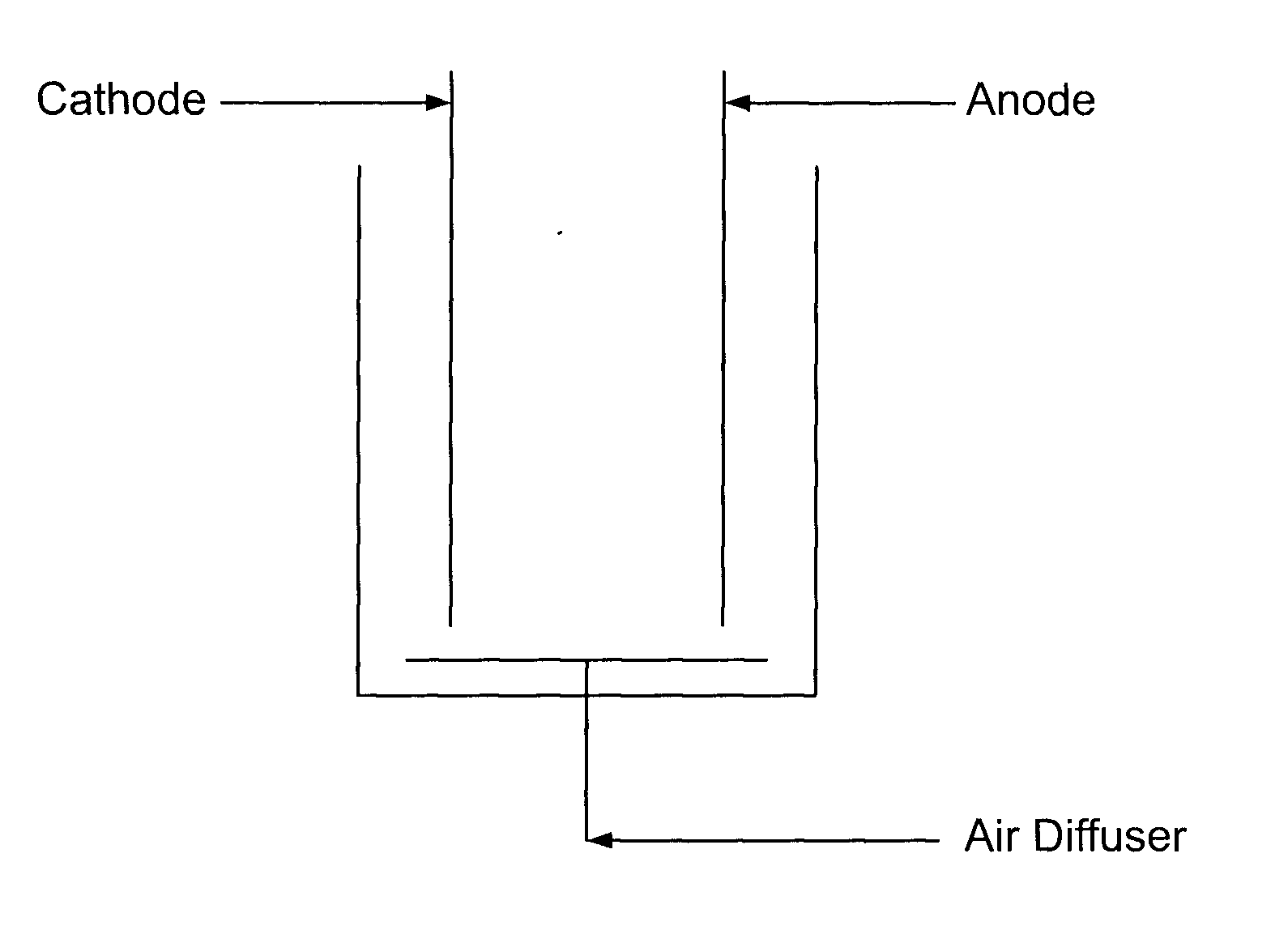 Processes and apparatuses for removal of carbon, phosphorus and nitrogen