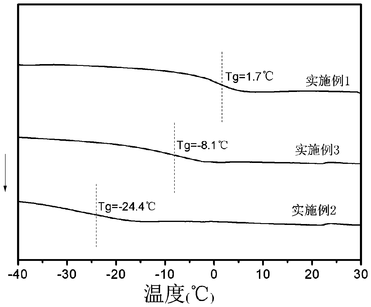 A kind of high-strength self-healing material and its preparation method