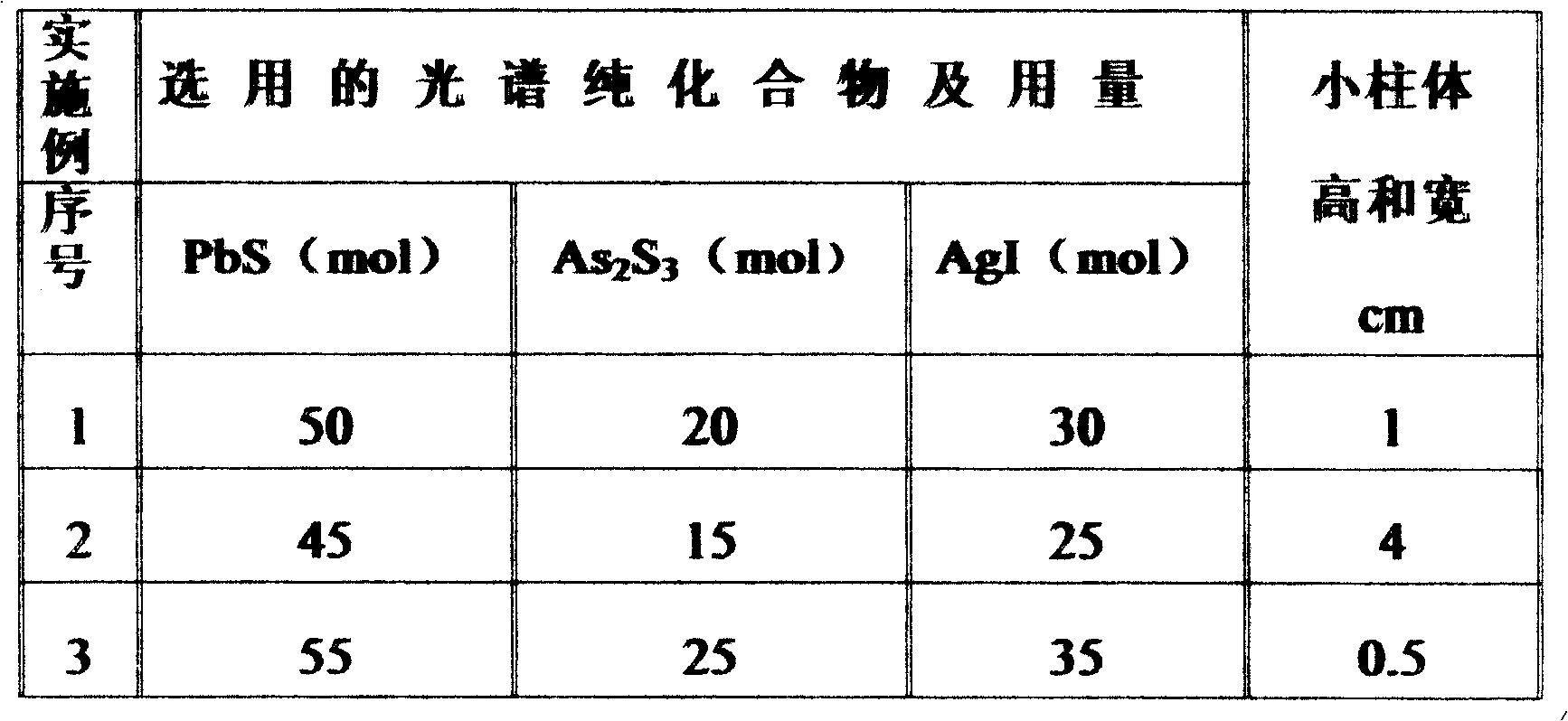 Full solid Pb ion selecting electrode and its preparing method