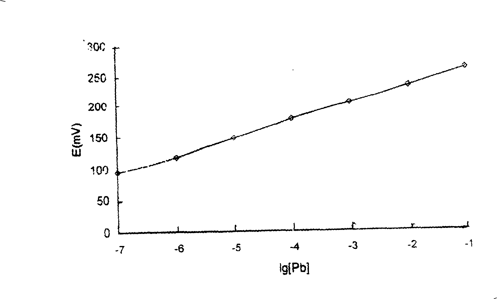 Full solid Pb ion selecting electrode and its preparing method