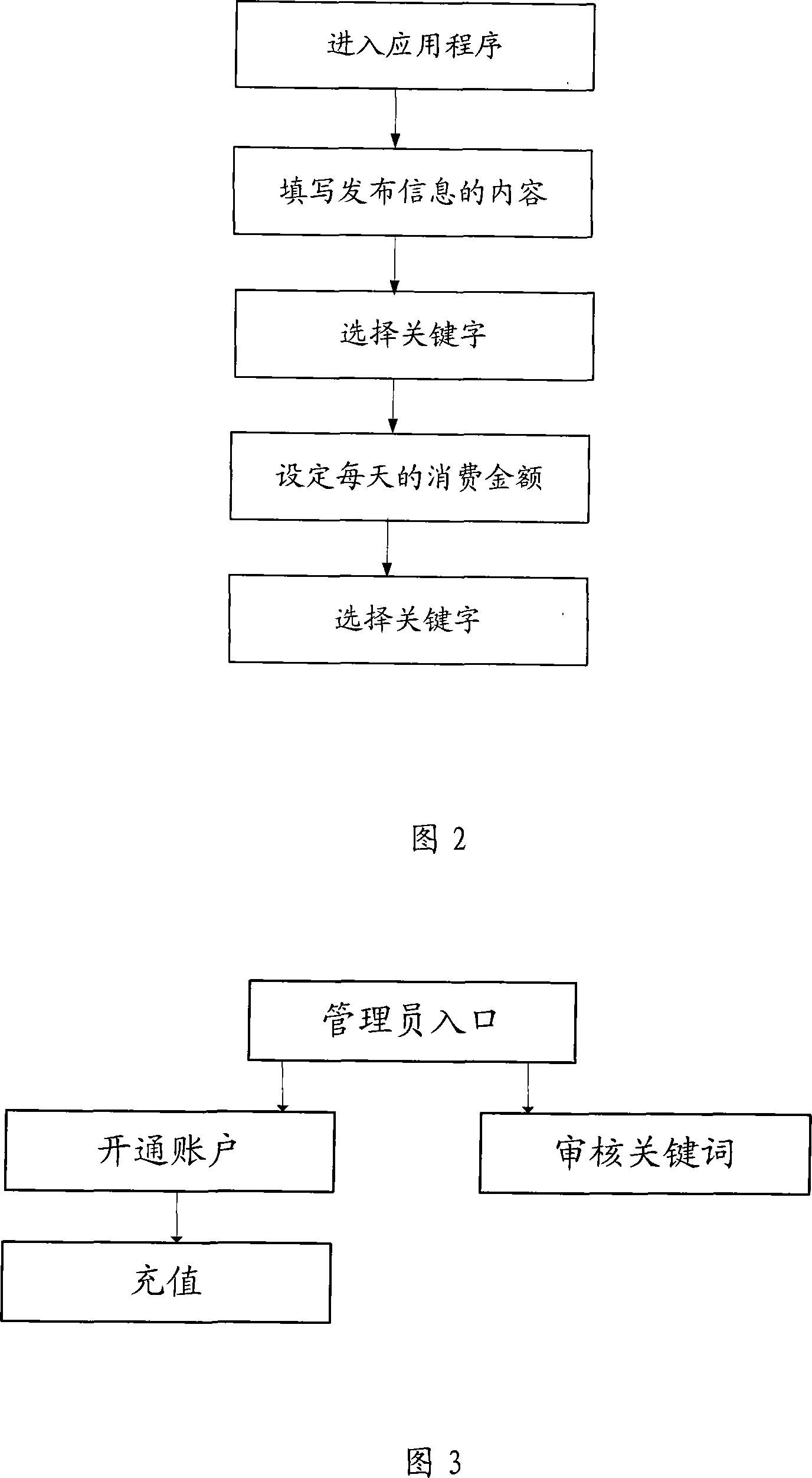 System for arranging advertisement according to competitive price in sliced time based on searching engine