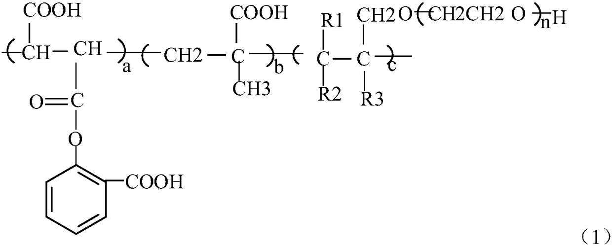 Viscosity-reduction type polycarboxylate water reducer and preparation method thereof