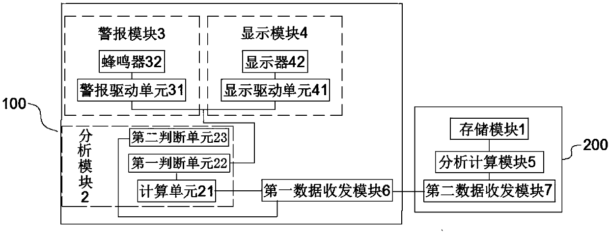 Electrode information management device and electrode