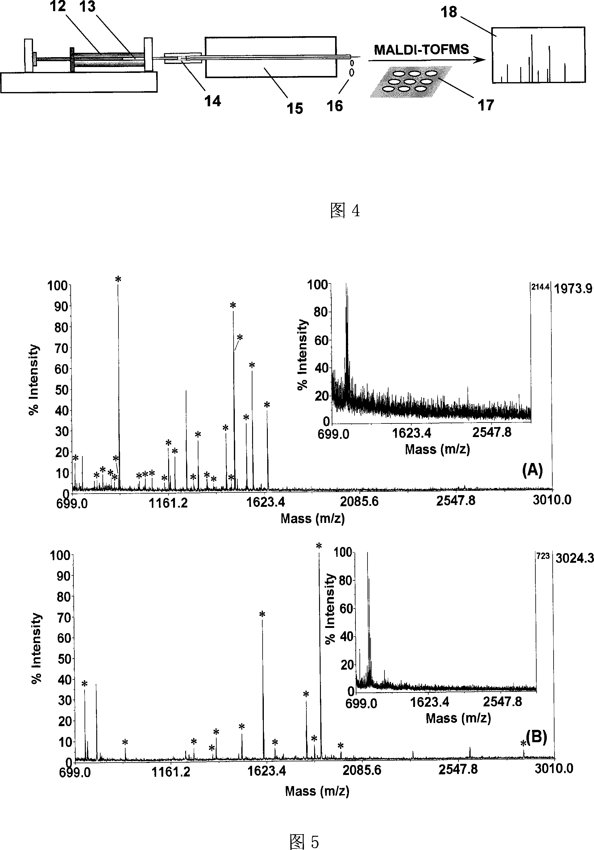 Chip interchangeable microflow control chip proteolysis reactor