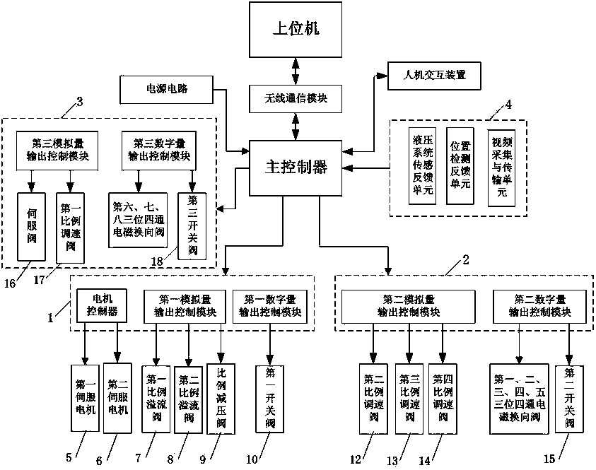 Part transport truck compartment control system applied to nuclear fusion device and control method thereof