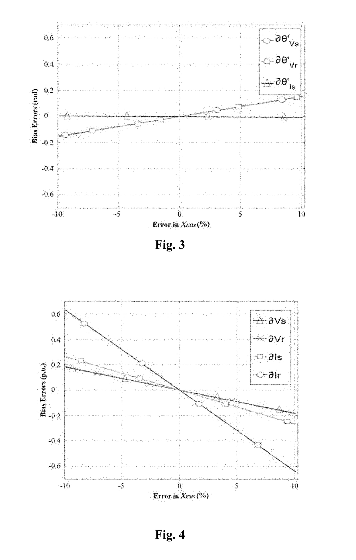 Data mining based approach for online calibration of phasor measurement unit (PMU)