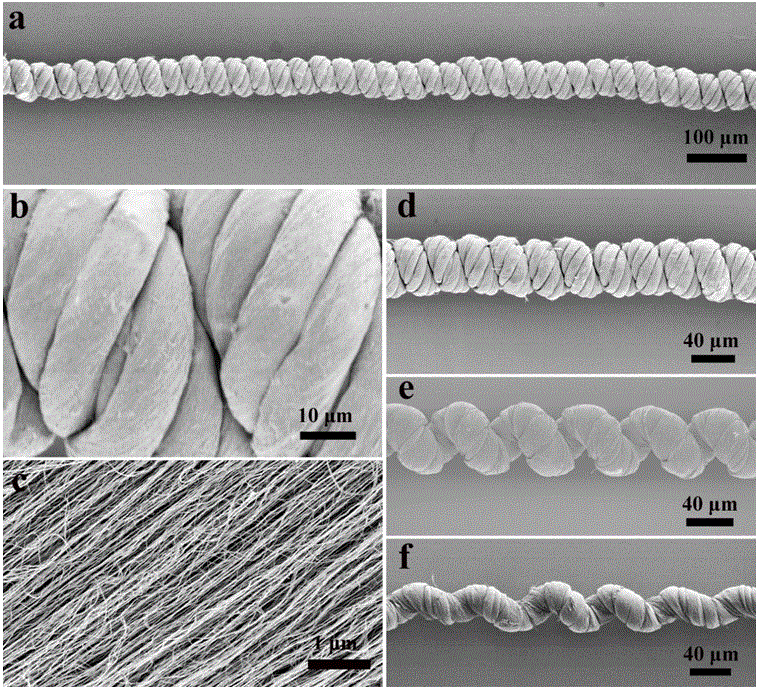 A kind of preparation method of stretchable linear supercapacitor and lithium ion battery