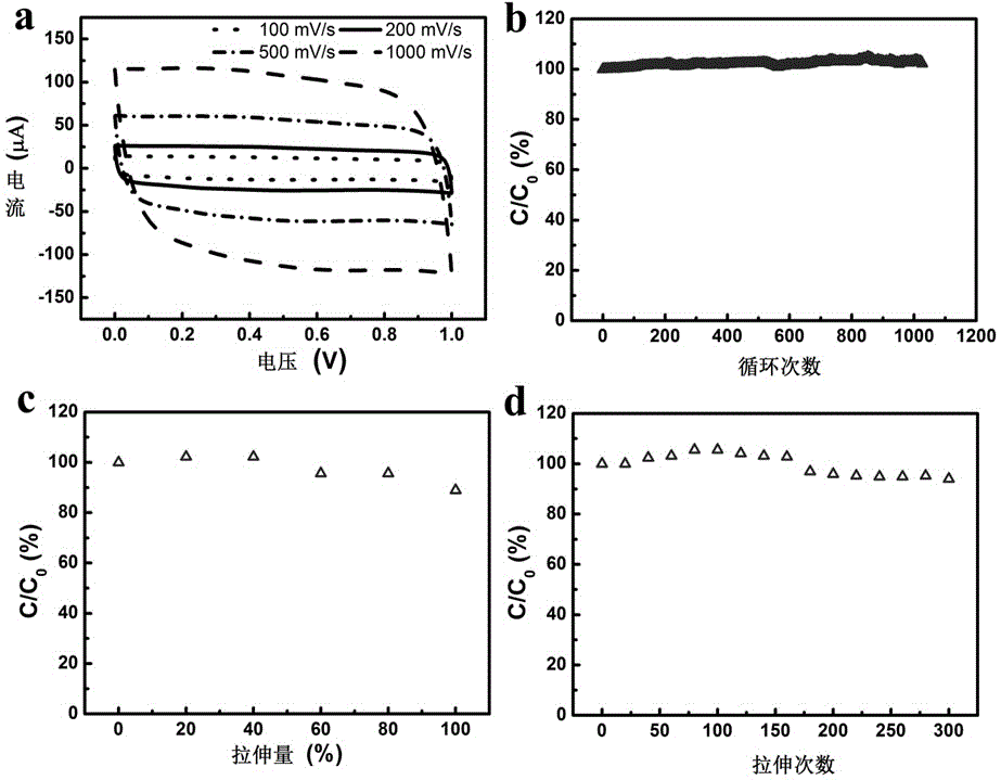 A kind of preparation method of stretchable linear supercapacitor and lithium ion battery