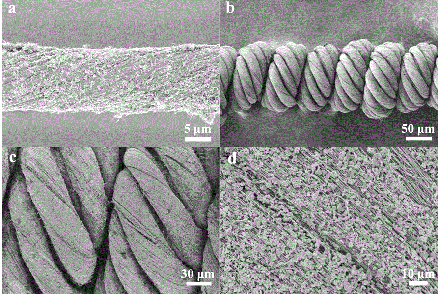 A kind of preparation method of stretchable linear supercapacitor and lithium ion battery