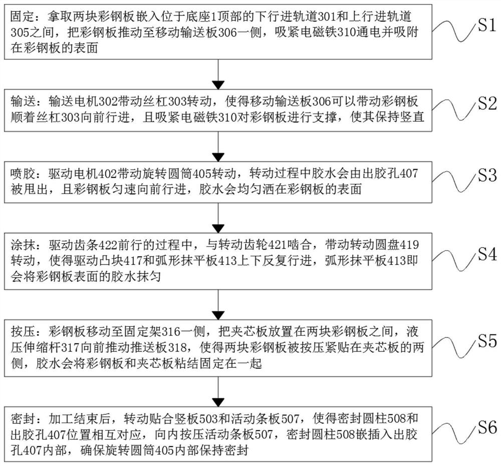 Preparation method of high-strength composite color steel plate