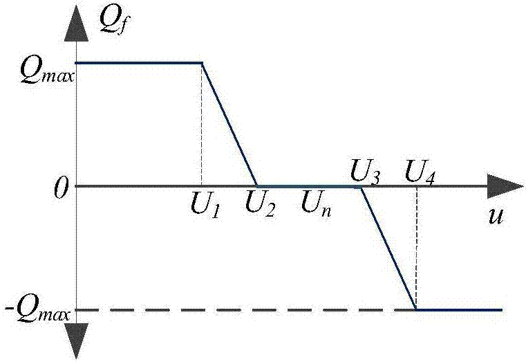 Network topology identification based high-permeability photovoltaic distributed voltage control method