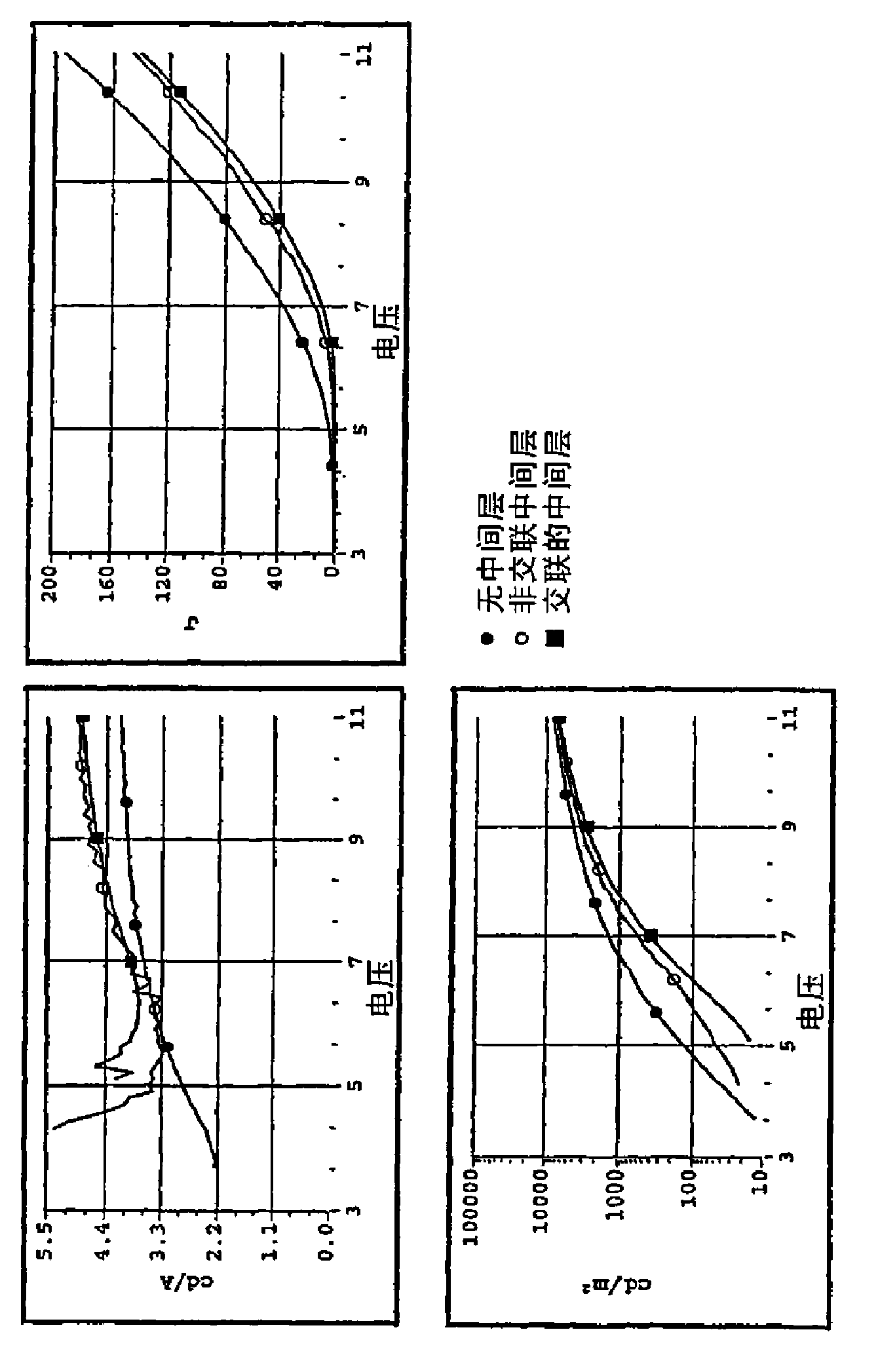 Crosslinkable arylamine compounds and conjugated oligomers of polymers based thereon