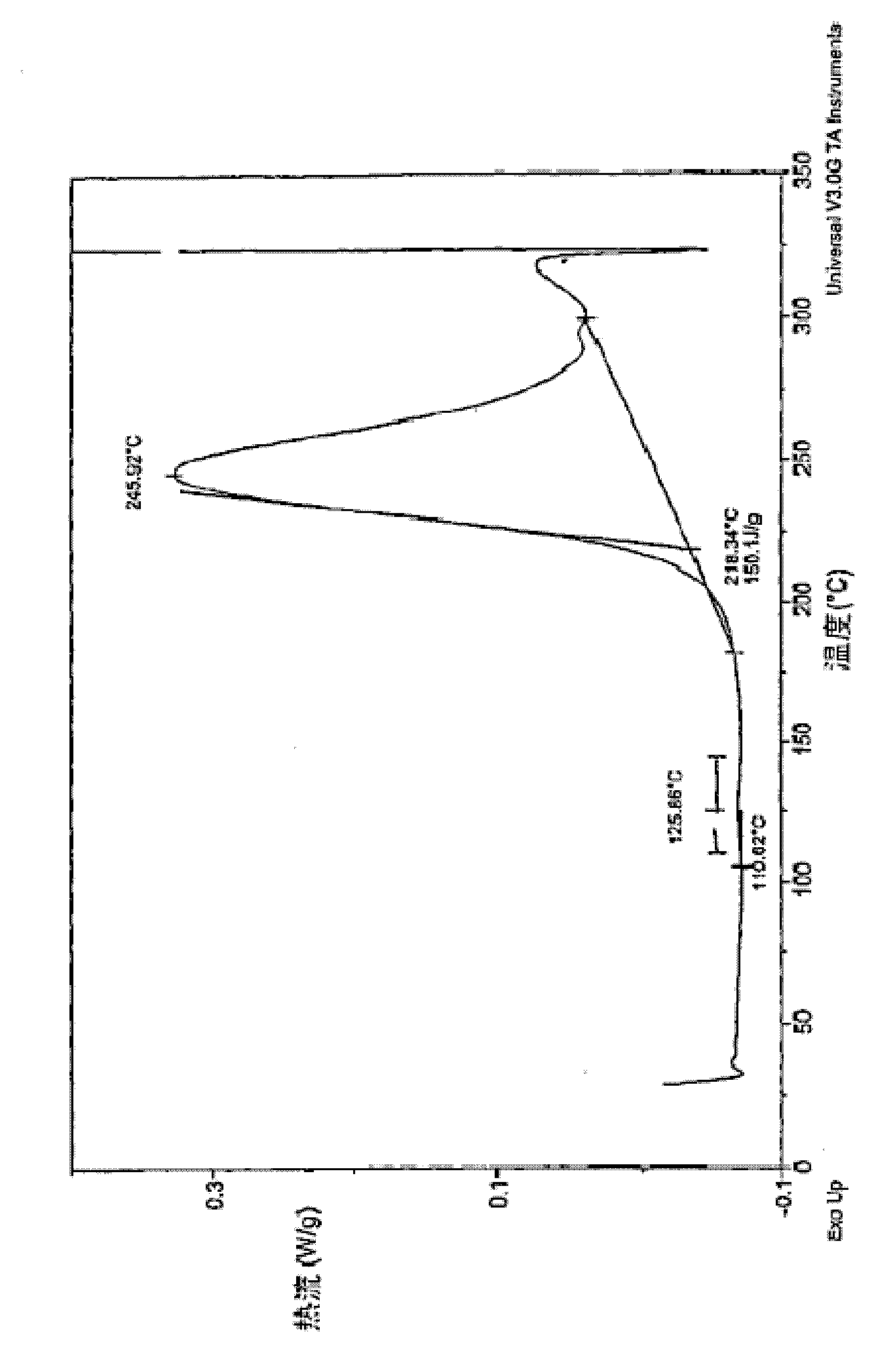 Crosslinkable arylamine compounds and conjugated oligomers of polymers based thereon