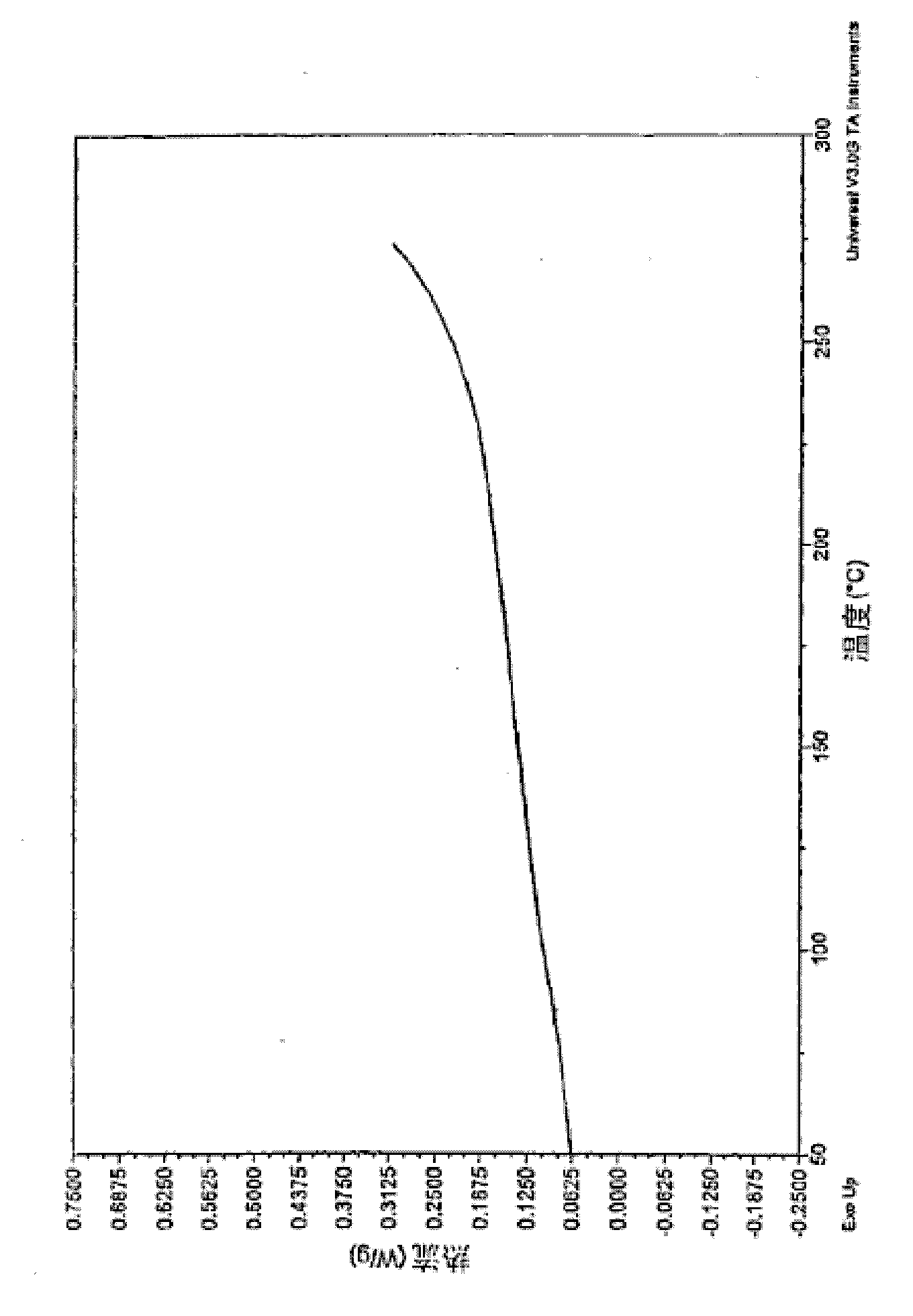 Crosslinkable arylamine compounds and conjugated oligomers of polymers based thereon