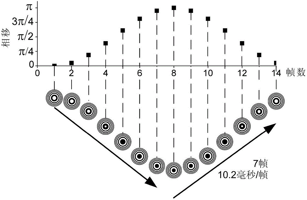 Steady-state evoked potential brain-computer interface method based on motion turning vision sensing