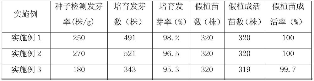 A kind of seedling raising method of sugarcane seedling with light and simple substrate