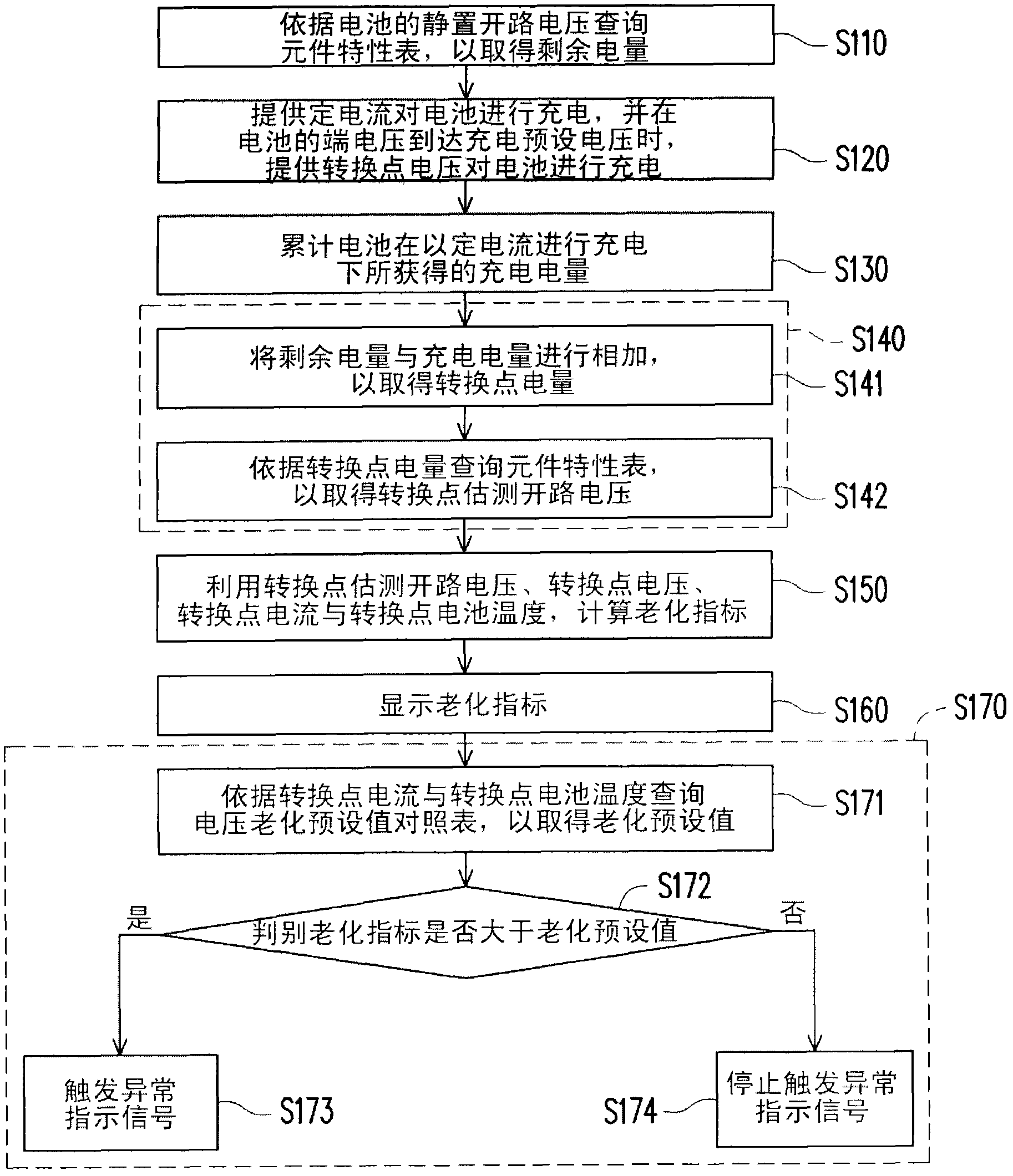 Method for estimating battery degradation