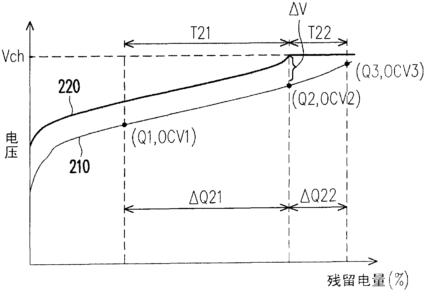 Method for estimating battery degradation