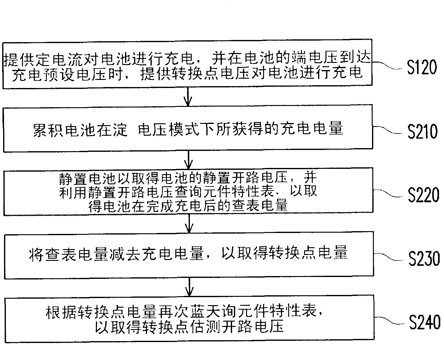 Method for estimating battery degradation