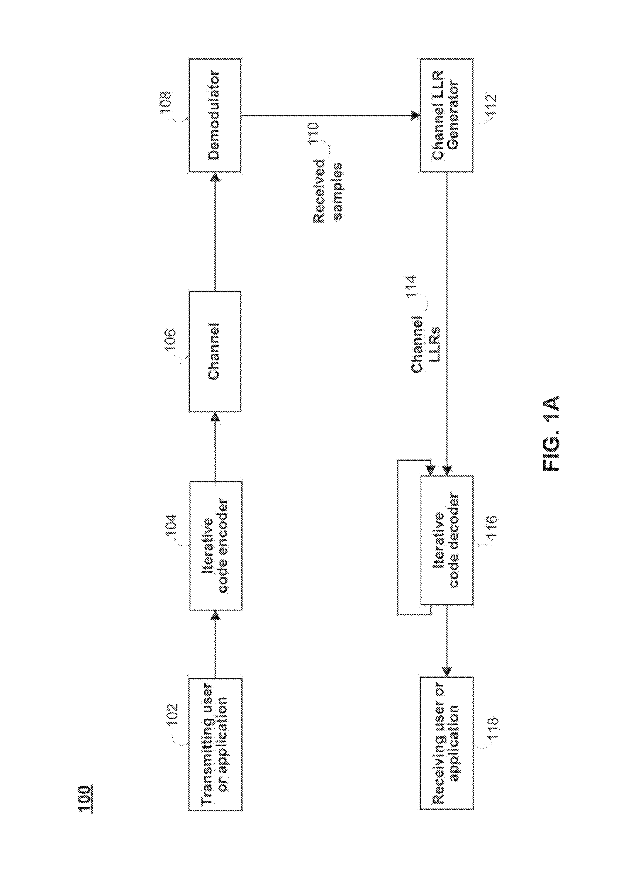 Iterative decoding systems using noise-biasing