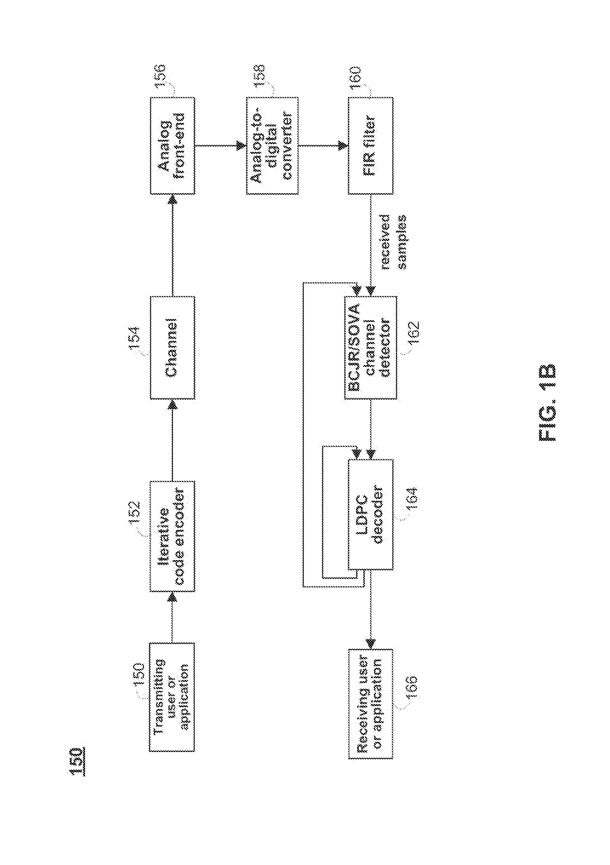 Iterative decoding systems using noise-biasing