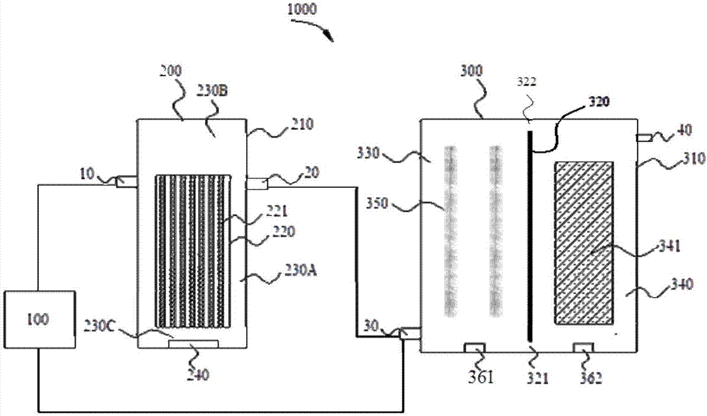 Deep waste water treatment system and sewage treatment method