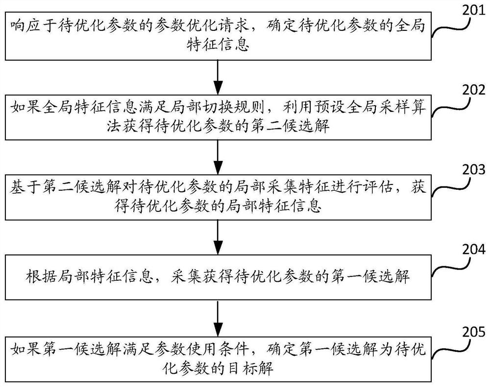 Information processing method and device and computing equipment