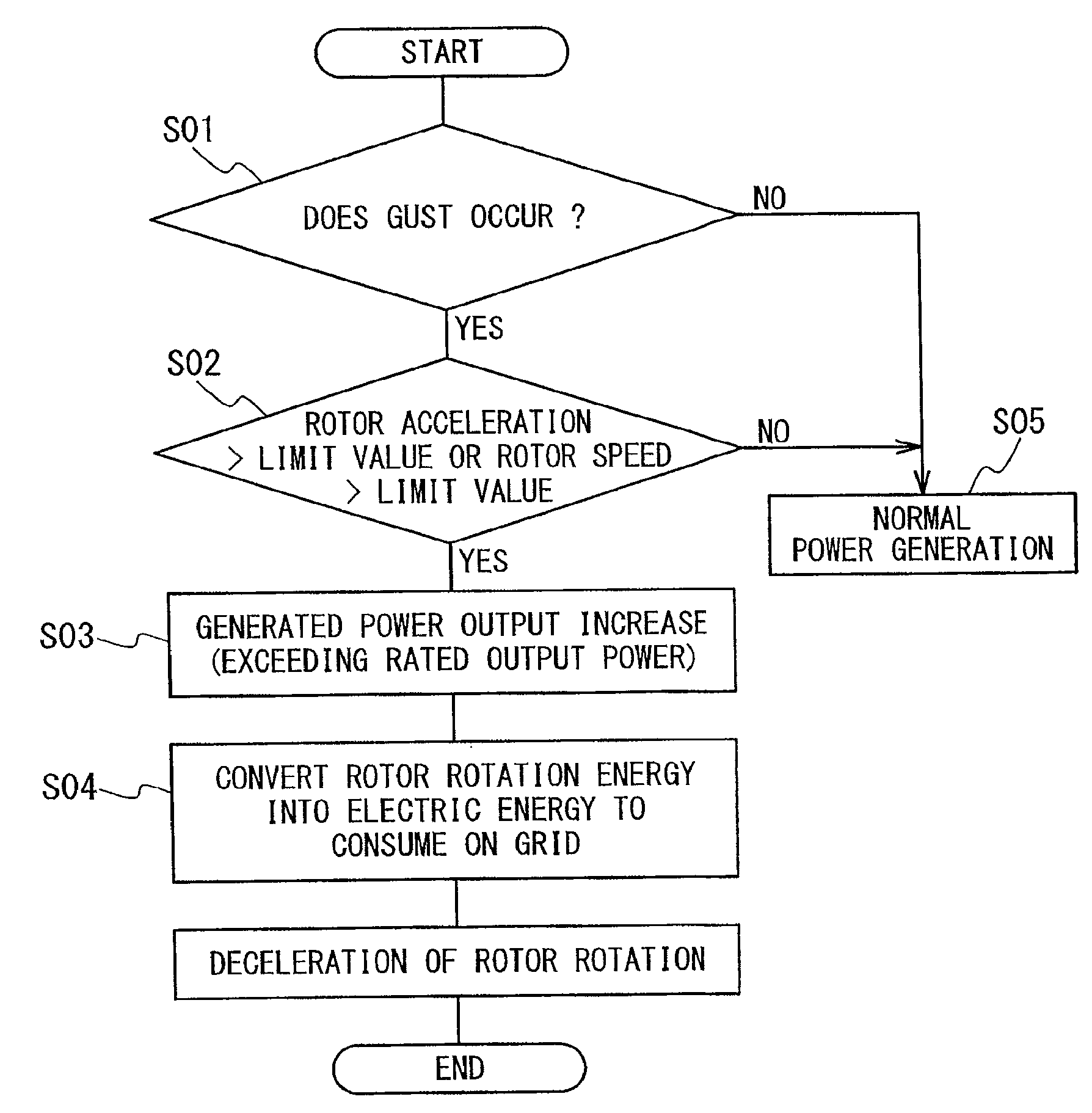 Wind turbine generator system and control method of the same