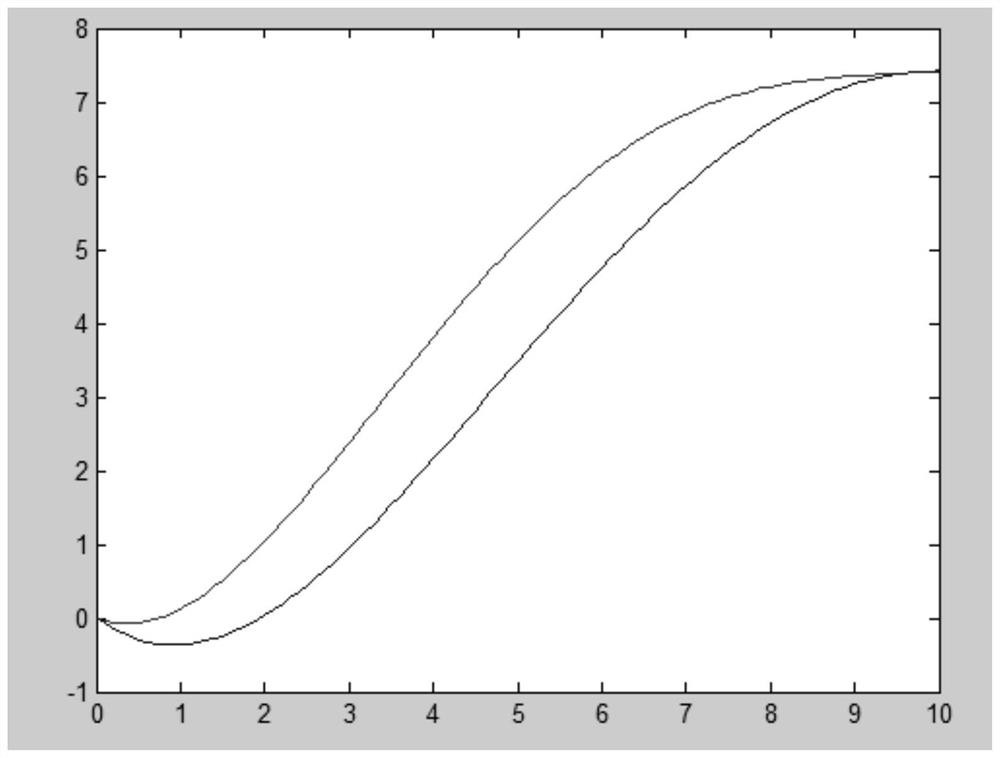 Geometric parametric modeling method and device for aircraft fuselage frame structure