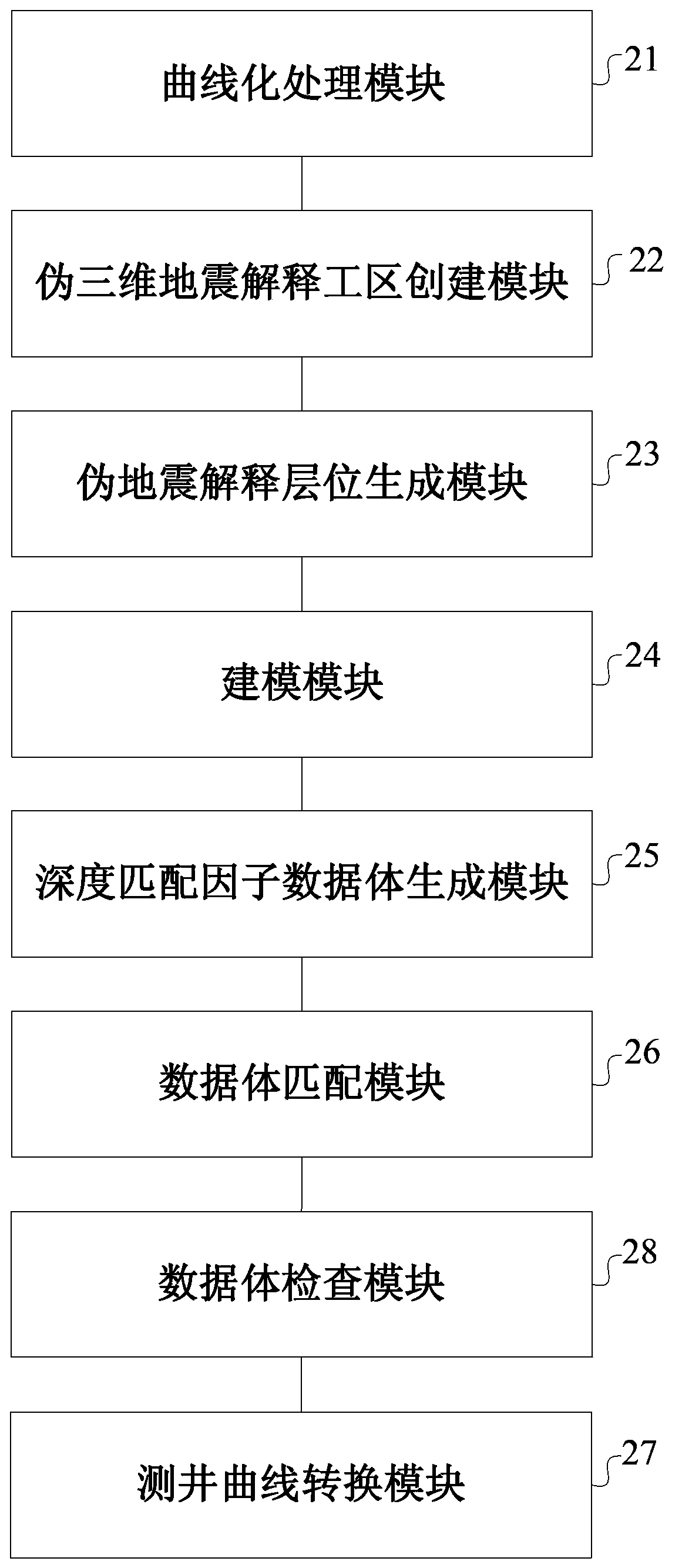 Drilling and logging data depth matching method and system