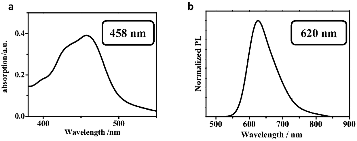 Membrane-targeted photosensitizer capable of realizing photodynamic therapy as well as preparation method and application thereof