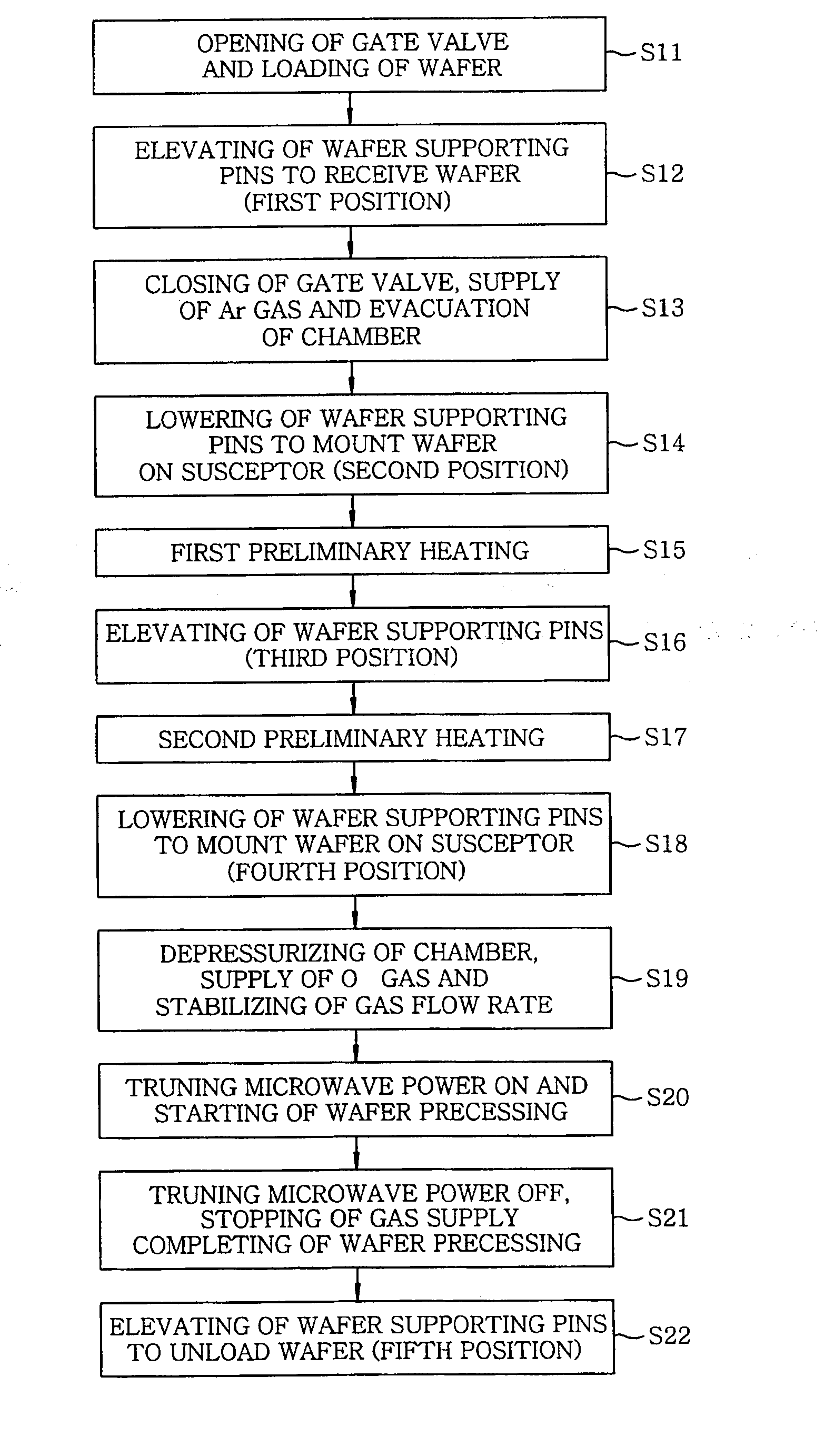 Substrate processing method and substrate processing apparatus