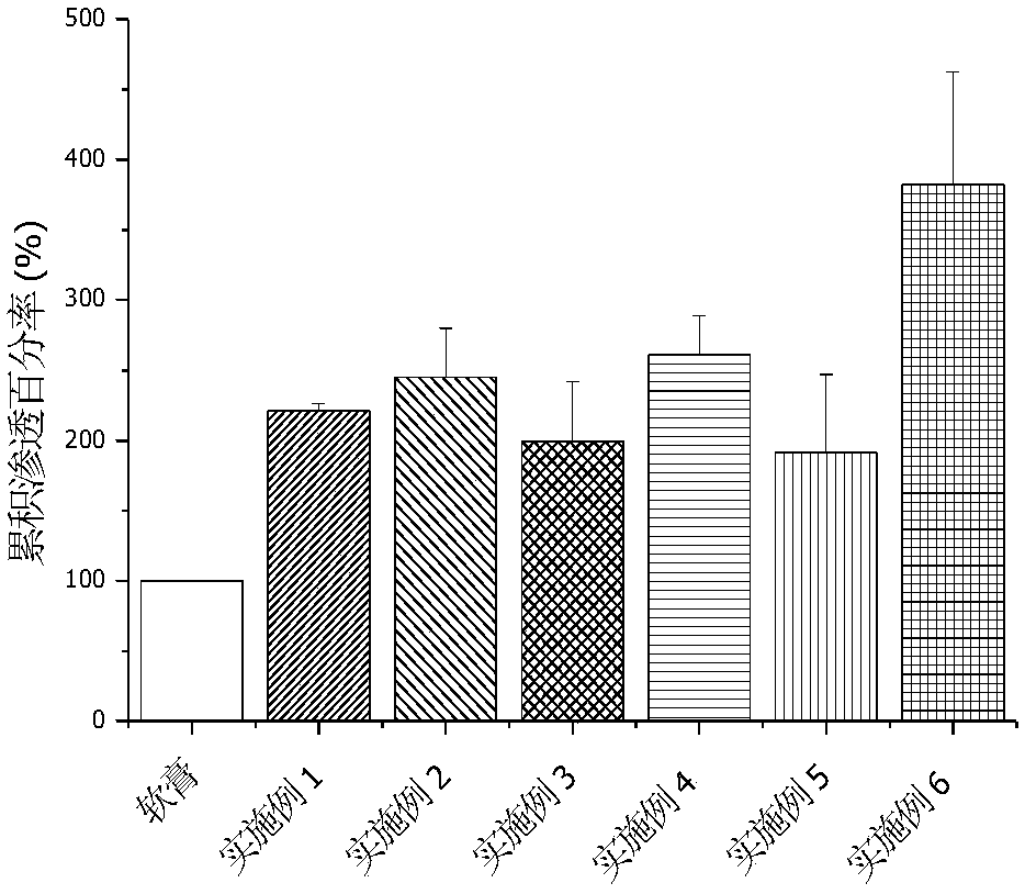 Methimazole microemulsion, methimazole microemulsion gel and preparation method and application thereof