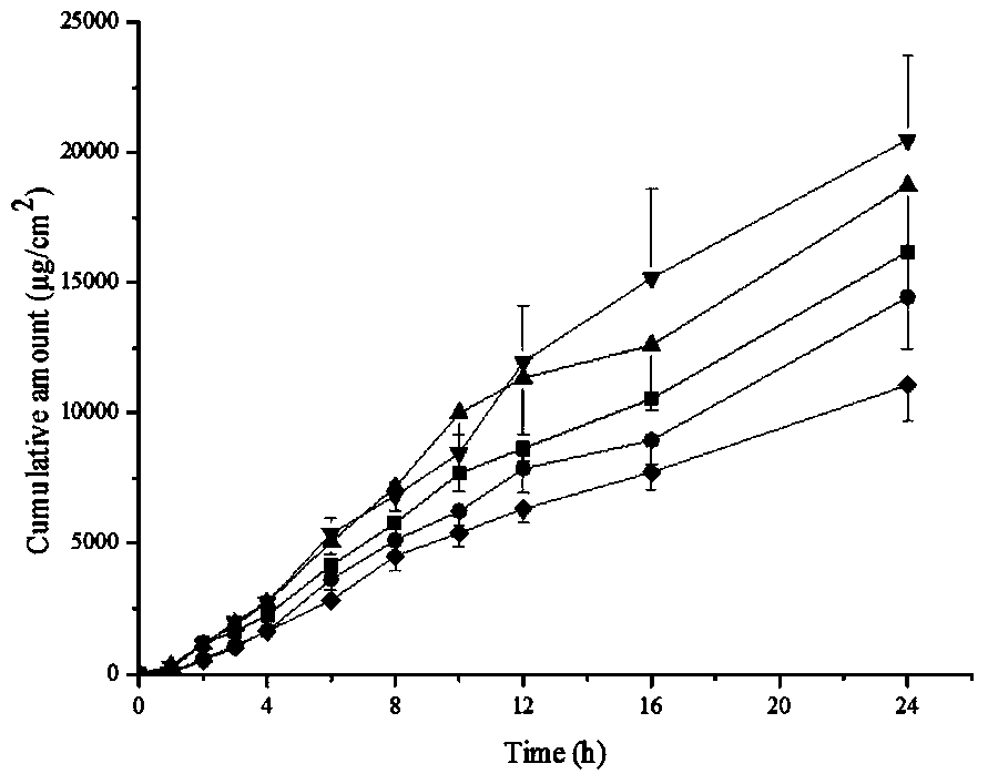 Methimazole microemulsion, methimazole microemulsion gel and preparation method and application thereof