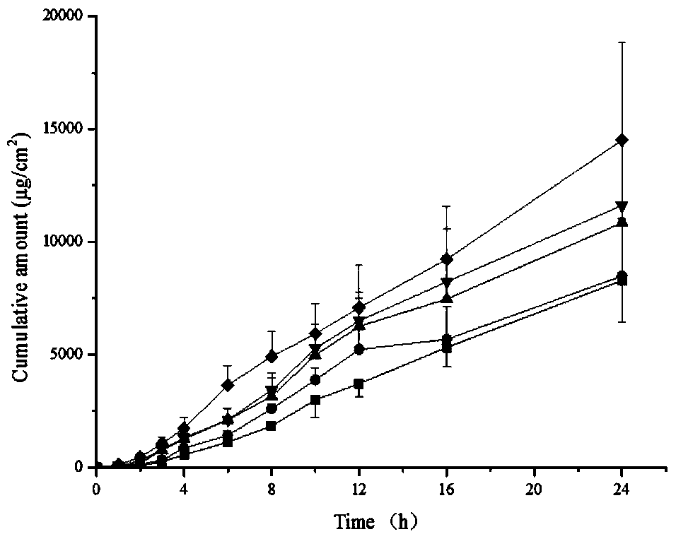 Methimazole microemulsion, methimazole microemulsion gel and preparation method and application thereof