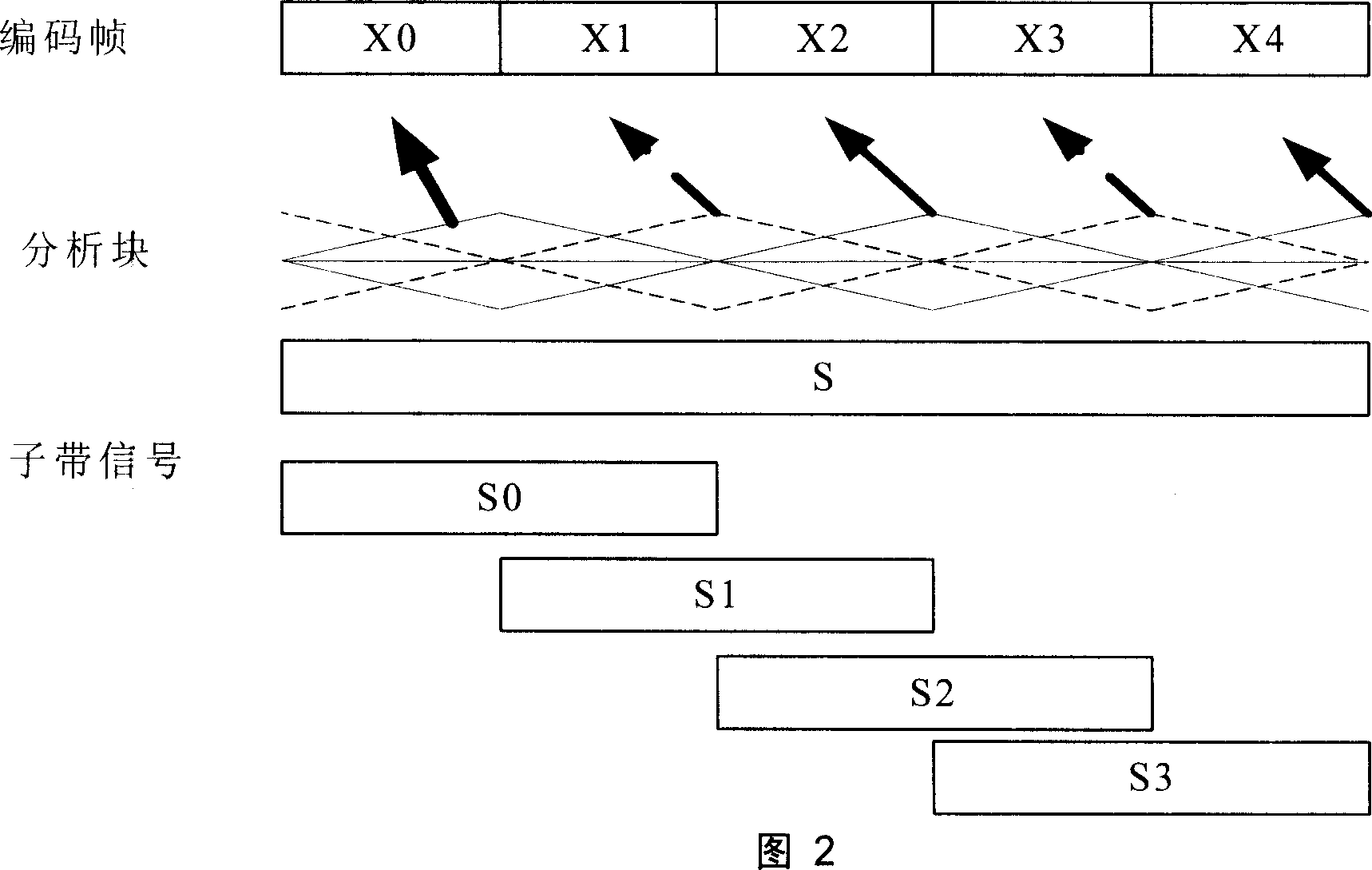 Error hidden frame reconstruction method based on overlap change compression code