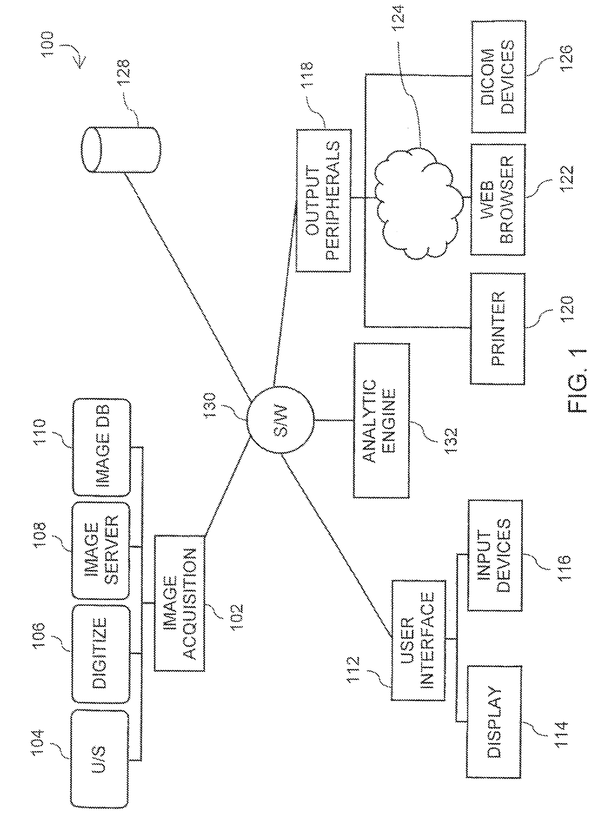 System and method of computer-aided detection