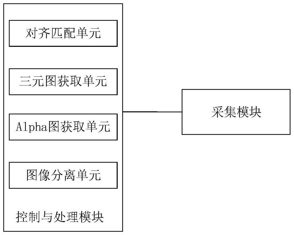 Image matting method and system based on depth information