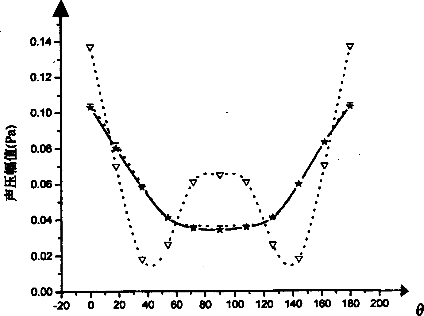 Sound field reconfiguration method for rapid noise diagnosis