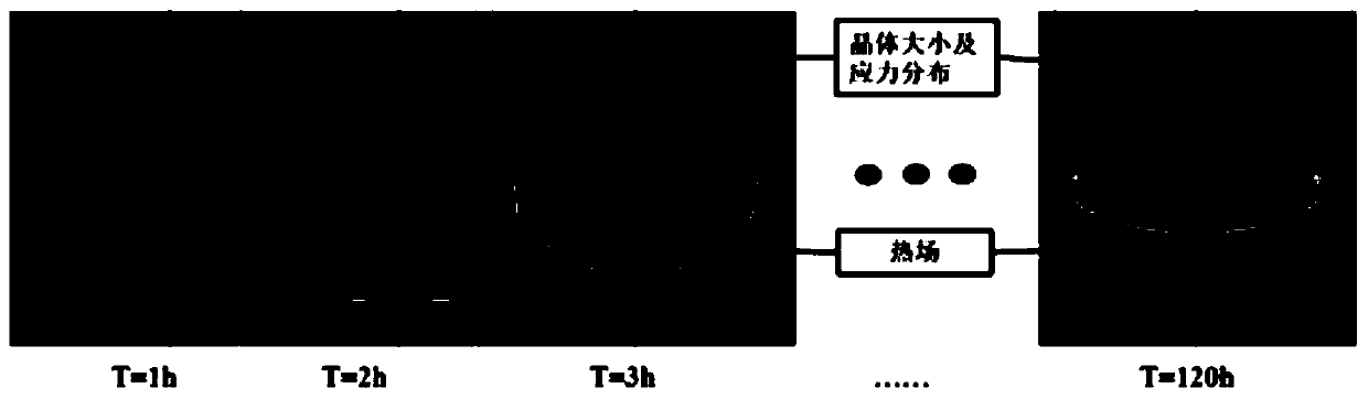 Crystal growth prediction method and device